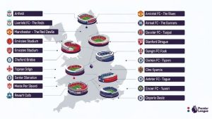 Biệt Danh Các Đội Bóng Ngoại Hạng Anh Đầy Thú Vị Và Ý Nghĩa